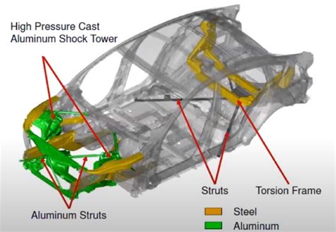 thickness of car sheet metal